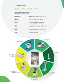 品牌房企的“美好生活”距離 健康咨詢(xún)服務(wù)成為關(guān)鍵一環(huán)