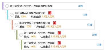 浙江省食品工業(yè)技術(shù)開發(fā)公司綜合服務(wù)部 技術(shù)服務(wù)驅(qū)動(dòng)食品產(chǎn)業(yè)升級(jí)