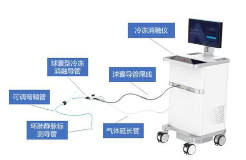 滬上創(chuàng)新醫(yī)療器械再添新翼，三款自主研發(fā)產(chǎn)品獲準(zhǔn)上市