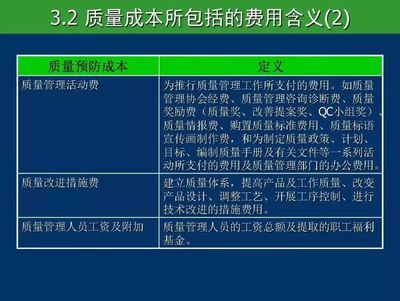 全面質(zhì)量成本管理在工廠管理中的應(yīng)用與實(shí)踐