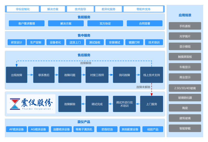 提升售后服務(wù)與技術(shù)支持的價(jià)值與策略