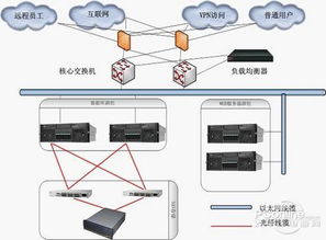 內置英特爾至強 聯想服務器助力保利地產erp系統
